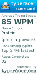 Scorecard for user protein_powder