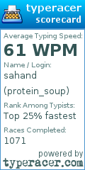 Scorecard for user protein_soup