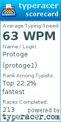 Scorecard for user protoge1