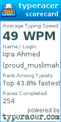 Scorecard for user proud_muslimah