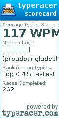 Scorecard for user proudbangladeshi