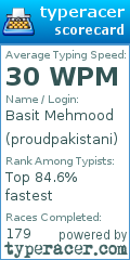 Scorecard for user proudpakistani