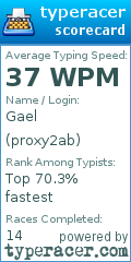 Scorecard for user proxy2ab