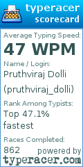 Scorecard for user pruthviraj_dolli