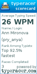 Scorecard for user pry_anya