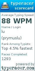 Scorecard for user prymuslu