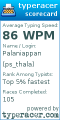 Scorecard for user ps_thala
