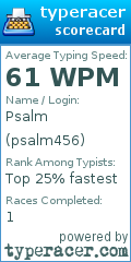 Scorecard for user psalm456