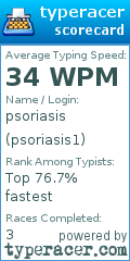 Scorecard for user psoriasis1