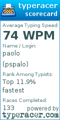 Scorecard for user pspalo