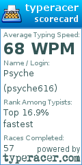 Scorecard for user psyche616