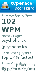 Scorecard for user psychoholicx