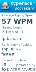 Scorecard for user ptbanach