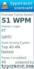 Scorecard for user ptt5