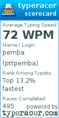 Scorecard for user pttpemba