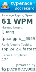 Scorecard for user puangpro__6969