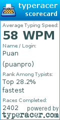 Scorecard for user puanpro