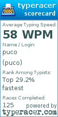 Scorecard for user puco