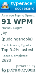 Scorecard for user puddingandpie