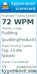 Scorecard for user puddingtheduck