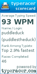 Scorecard for user puddlestheduck