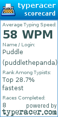 Scorecard for user puddlethepanda