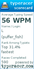 Scorecard for user puffer_fish
