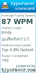 Scorecard for user pufferfish717