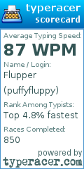 Scorecard for user puffyfluppy