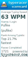 Scorecard for user pufike