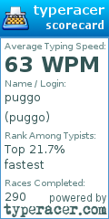 Scorecard for user puggo