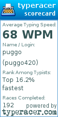 Scorecard for user puggo420