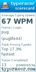 Scorecard for user puglife44