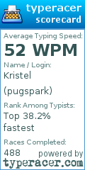 Scorecard for user pugspark