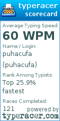 Scorecard for user puhacufa