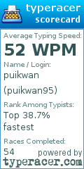 Scorecard for user puikwan95