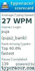 Scorecard for user puja2_banik