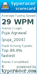 Scorecard for user puja_2004