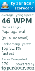 Scorecard for user puja_agarwal