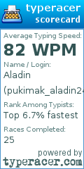 Scorecard for user pukimak_aladin24