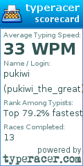 Scorecard for user pukiwi_the_great