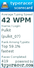 Scorecard for user pulkit_07