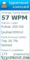 Scorecard for user pulsar200ns
