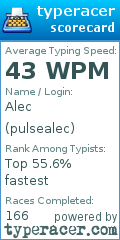 Scorecard for user pulsealec