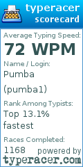 Scorecard for user pumba1