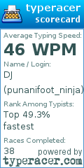 Scorecard for user punanifoot_ninja