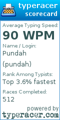Scorecard for user pundah