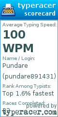 Scorecard for user pundare891431