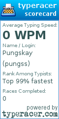 Scorecard for user pungss