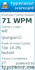 Scorecard for user punguin1